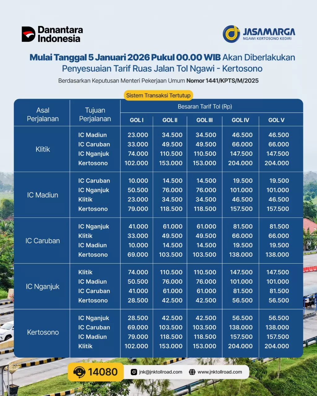 Daftar kenaikan harga tarif tol. (Ilustrasi)
